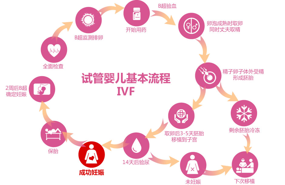 兰州做试管婴儿双胞胎的咨询，需要考虑以下几个方面：